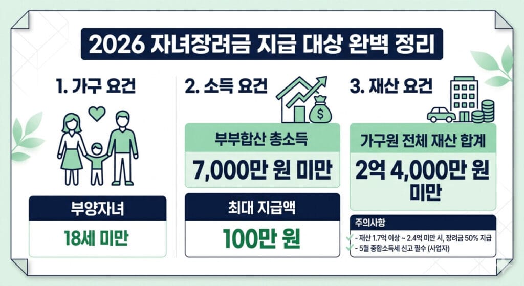 2026 자녀지원금 신청 지급 대상 완벽 정리 이미지