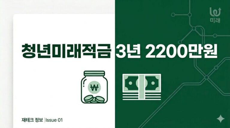 청년미래적금 가입시 3년에 2200만원 목돈 마련 이미지