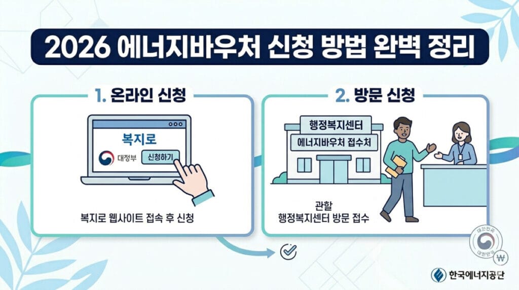 2026 에너지바우처 신청 방법 2가지 완벽 정리