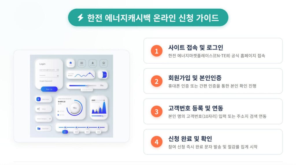 한전 에너지캐시백 신청 가이드, 온라인으로 간편하게 신청 이미지
